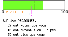 calcul de type anxieux