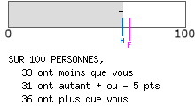 Evalutation psychologique