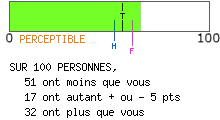 calcul de type anxieux