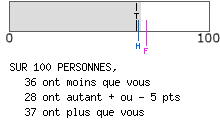 Type altruiste