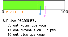 calcul de type anxieux