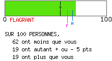 Examen de mentalité leader