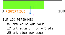 calcul de type anxieux