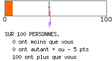 Evalutation psychologique