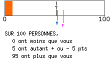 calcul de type anxieux