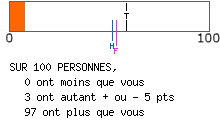 calcul de type anxieux