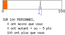 Evalutation psychologique