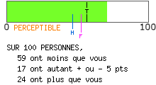 calcul de type anxieux