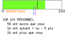 calcul de type anxieux