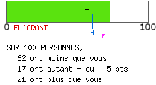 calcul de type anxieux