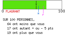 calcul de type anxieux