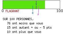 Evalutation psychologique E