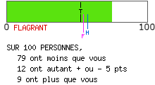 Examen de mentalité leader