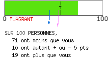 Examen de mentalité leader