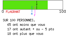 calcul de type anxieux