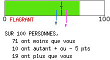 Examen de mentalité leader