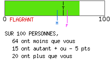 Mentalité ostentatoire