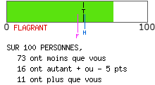 Examen de mentalité leader