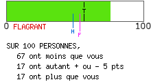 calcul de type anxieux