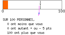 Type altruiste