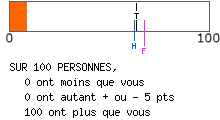 Evalutation psychologique