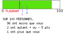 Examen de mentalité leader