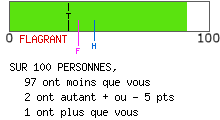 Examen de mentalité leader