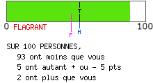 Examen de mentalité leader