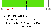 Examen de mentalité leader