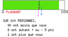 Examen de mentalité leader