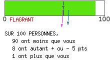 Examen de mentalité leader