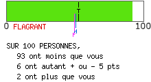 Mentalité ostentatoire