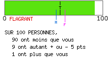 calcul de type anxieux