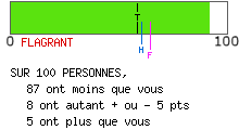 Mentalité ostentatoire