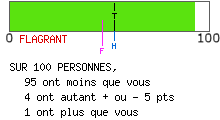 Examen de mentalité leader