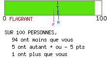 Examen de mentalité leader