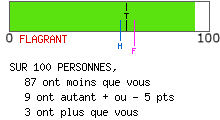 Mentalité ostentatoire