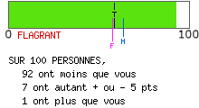 Examen de mentalité leader