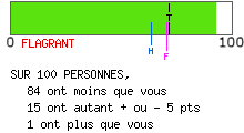 Examen de mentalité leader