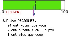 Mentalité ostentatoire