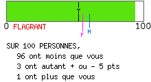 Examen de mentalité leader