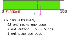 calcul de type anxieux