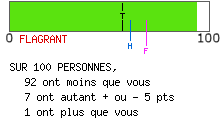 calcul de type anxieux