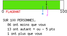 Examen de mentalité leader