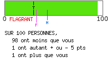 Examen de mentalité leader