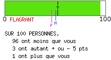 Examen de mentalité leader