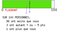 Examen de mentalité leader