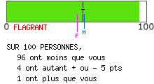 Examen de mentalité leader