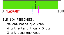 Examen de mentalité leader