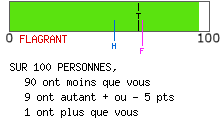 Examen de mentalité leader